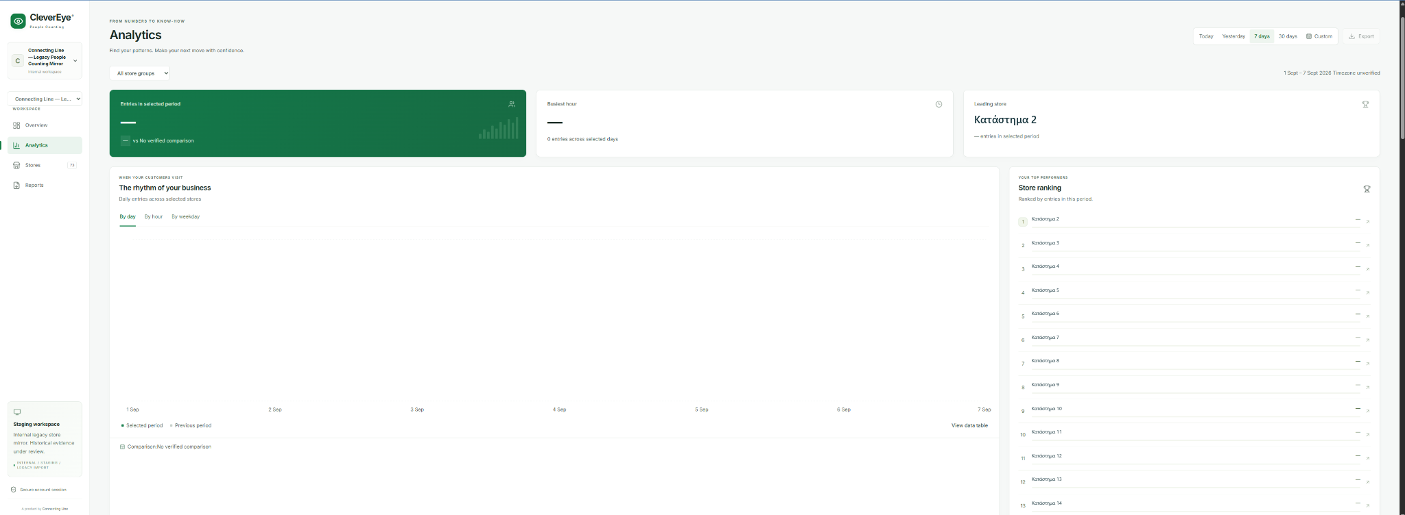 CleverEye Analytics
