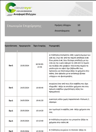CleverEye sample review report